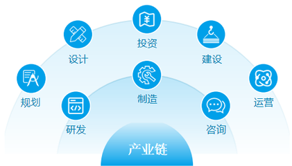 安徽省生態(tài)環(huán)境產(chǎn)業(yè)集團(tuán)投資運營咨詢 戰(zhàn)略規(guī)劃與發(fā)展路徑