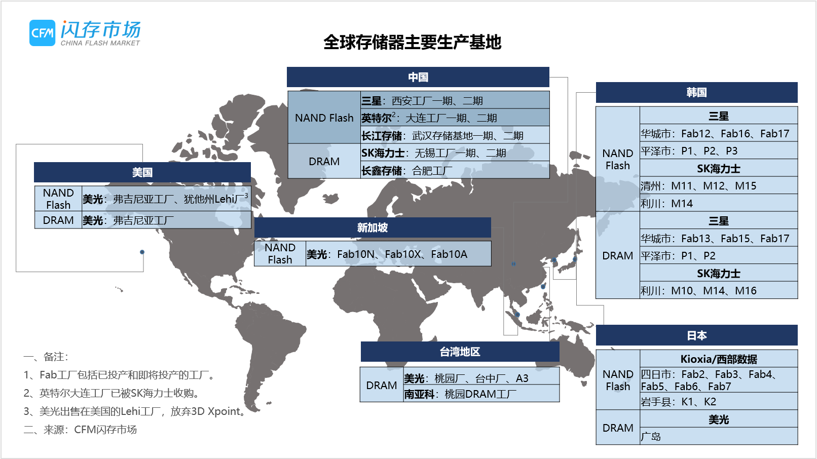 三星西安二期工廠全面運營在即，NAND Flash產能或將迎來顯著增長