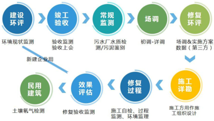 精誠合作，共創未來 全方位投資運營咨詢，助力企業卓越發展