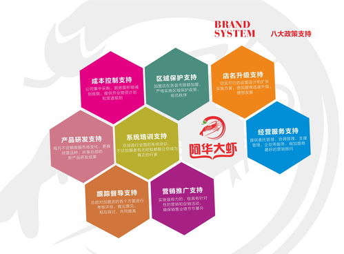 火鍋加盟 投資小、扶持全、四季經(jīng)營(yíng)，開(kāi)啟餐飲創(chuàng)業(yè)新篇章