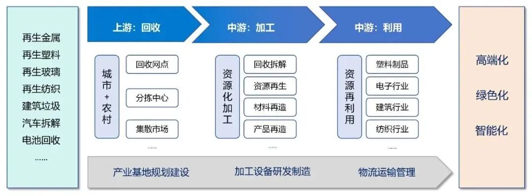 再造新引擎 設(shè)計院如何在再生資源藍(lán)海中破圈增長——投資運營咨詢視角